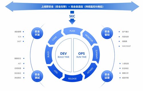 網(wǎng)絡(luò)安全威脅激增，數(shù)據(jù)使用需更加謹(jǐn)慎
